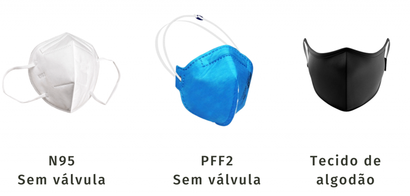 Máscaras proibidas e permitidas para viajar de avião em meio a Covid-19